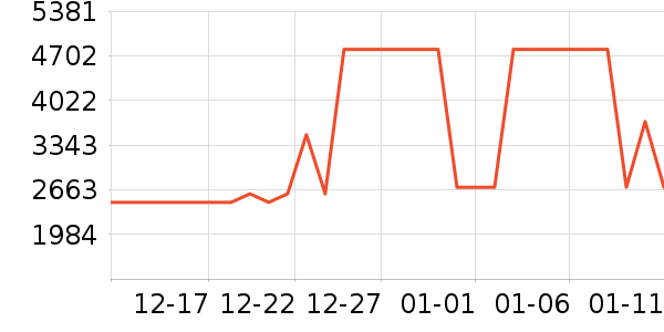 С�׵�����ʷ�۸�