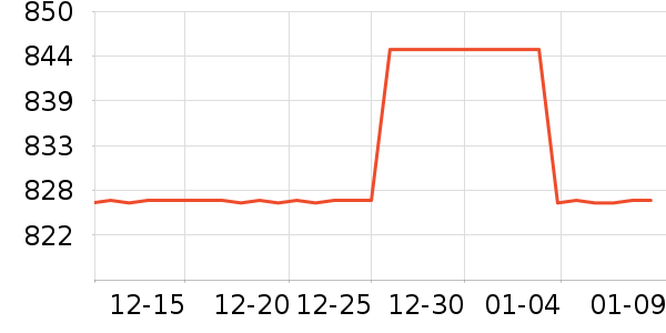 �ɶ������ʷ�۸�