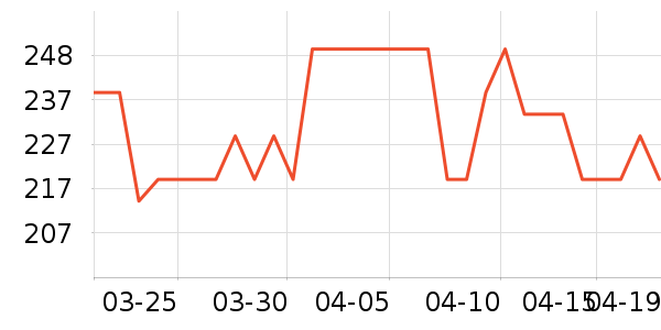 ����Ůʽ������ʷ�۸�