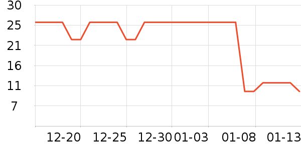 ���һ���Բ;���ʷ�۸�