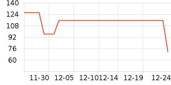 ŷ��ɭ��̺/�ص���ʷ�۸�