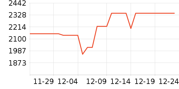 ���۳�ͶӰ����ʷ�۸�