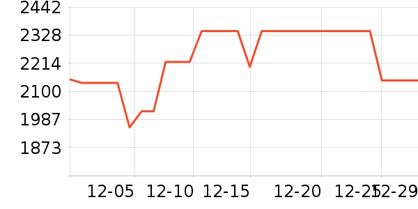 ���۳�ͶӰ����ʷ�۸�