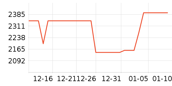 ���۳�ͶӰ����ʷ�۸�