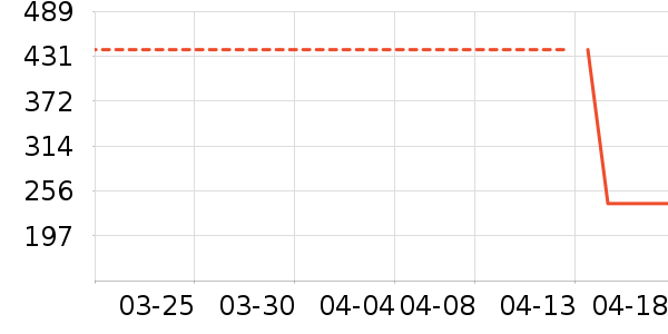 �ز��˶�Ь��ʷ�۸�