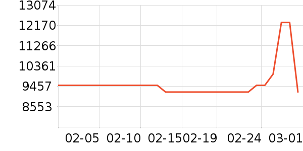 ������ҵ���ʷ�۸�