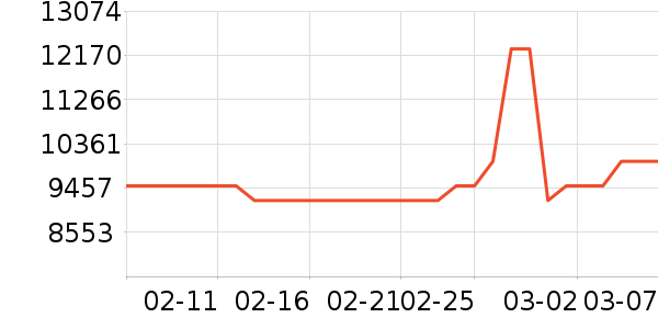 ������ҵ���ʷ�۸�