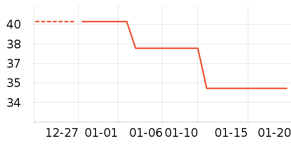 ��֥ʿ����/������ʷ�۸�