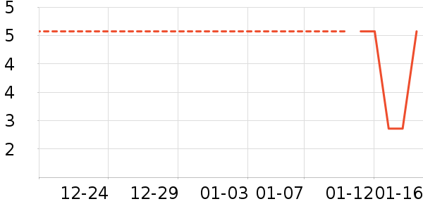 ԡ����Ʒ��ʷ�۸�