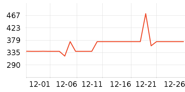 ���ĵ緹����ʷ�۸�