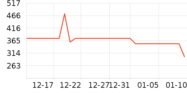 ���ĵ緹����ʷ�۸�