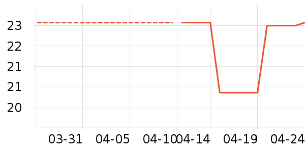 �ɿ�����������ʷ�۸�