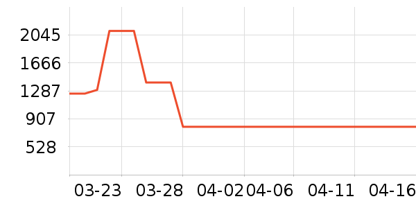 ��������������ʷ�۸�