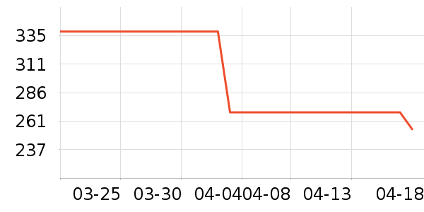 TOOMANYSHOESŮʿ����Ь��ʷ�۸�
