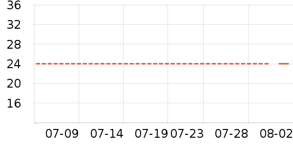 361��������ʷ�۸�