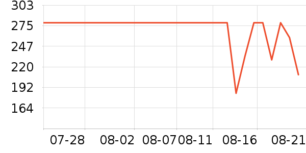 ���Ĺ��̻���ʷ�۸�