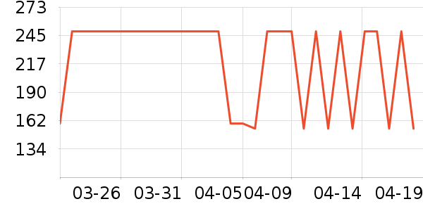 ���Ƕ����˶�Ь��ʷ�۸�