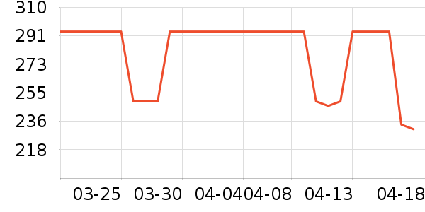 PawinPaw��ͯ������ʷ�۸�