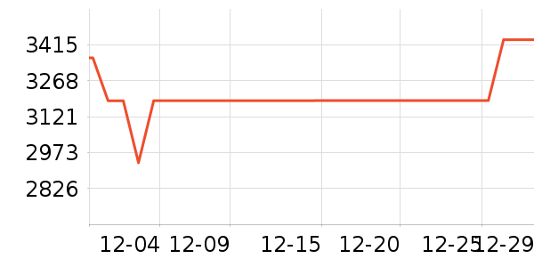 ���ŵ�����ʷ�۸�