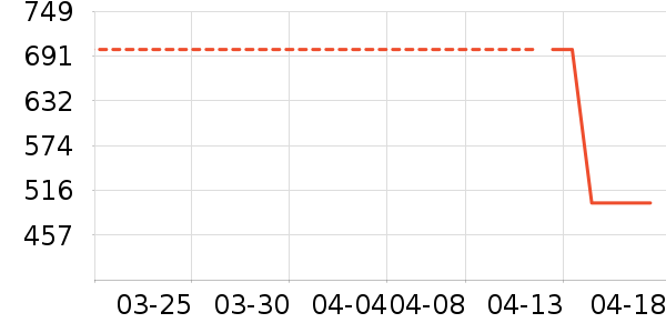 ����ϴ��������ʷ�۸�