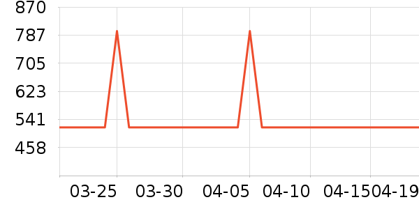 ʯ�������ѹ������ʷ�۸�