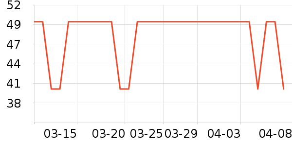 ����һ������ʷ�۸�