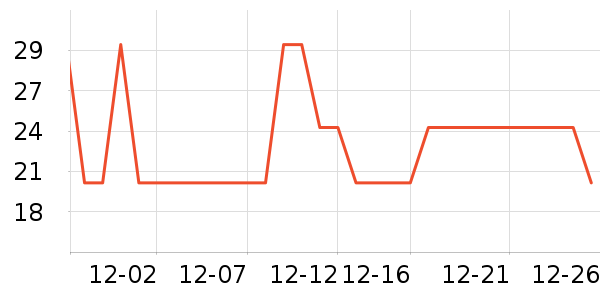 ϴ�·���ʷ�۸�