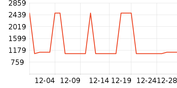 �������뵶��ʷ�۸�