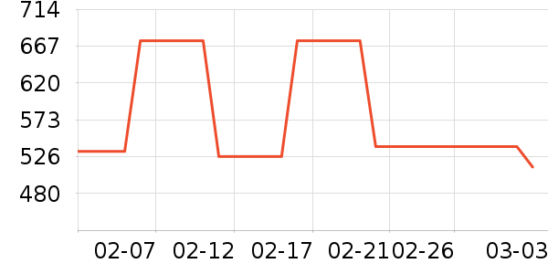 SAMEDREAM��ͷ����ʷ�۸�