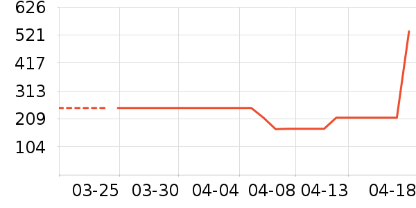 ��������ʷ�۸�