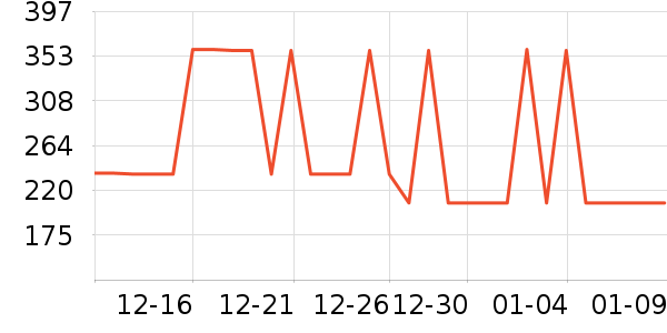 ����������ͯ��װ��ʷ�۸�