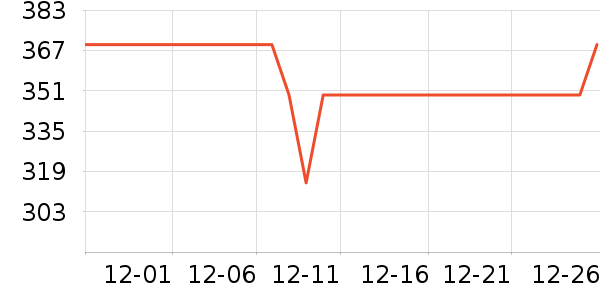 ����������ʷ�۸�