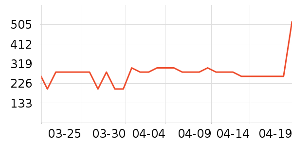 ����������ʷ�۸�