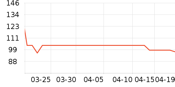 T��������ʷ�۸�