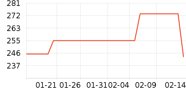 ��ѩ��Ʒ��ʷ�۸�