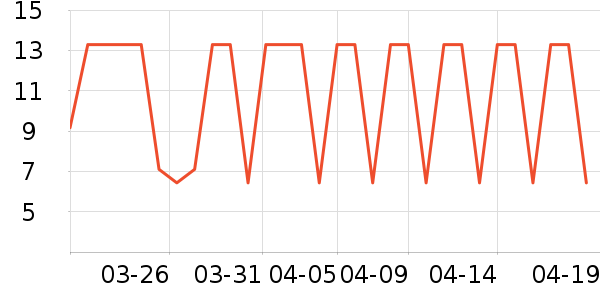 ���/������ʷ�۸�