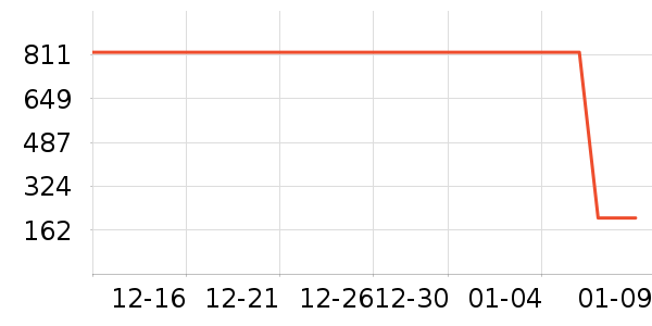 ��������Һ��˪��ʷ�۸�