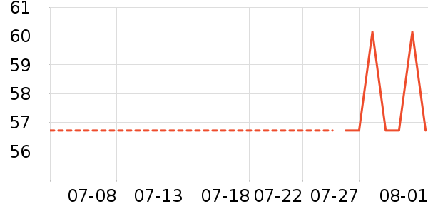 è����ʿ�ڿ���ʷ�۸�