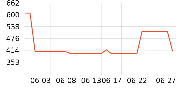 ���ϴ�˹�˶��п�/������ʷ�۸�