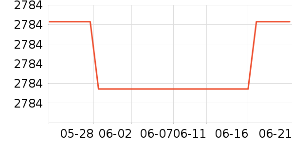 SmallRig���ż�/��̨/���ĸ���ʷ�۸�