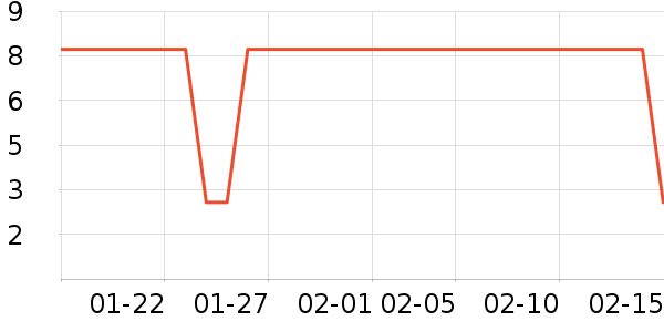 �������������ʷ�۸�