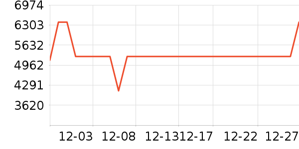 ����������ʷ�۸�