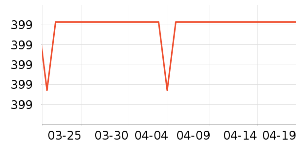����װ�ε���ʷ�۸�