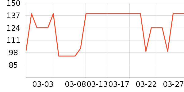 ����������ʷ�۸�