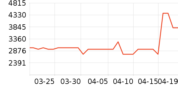 ���Ŀյ���ʷ�۸�