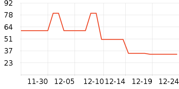 ;��������������ʷ�۸�