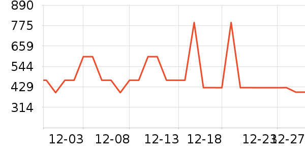 ׷�ٳ�������ʷ�۸�