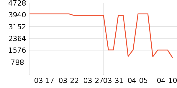 ����յ���ʷ�۸�