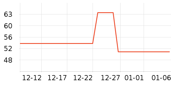 ������ʷ�۸�