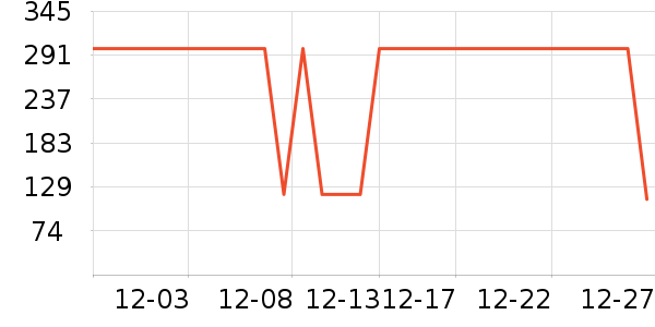 ����ŮʽT����ʷ�۸�